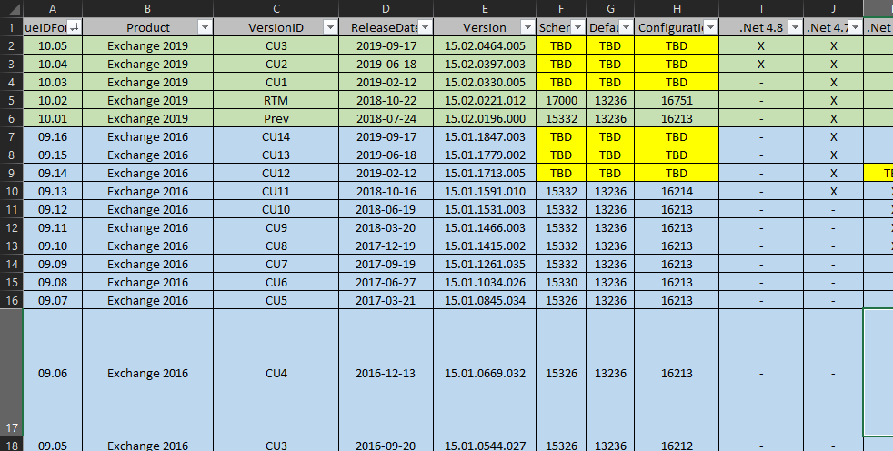 Exchange Versions